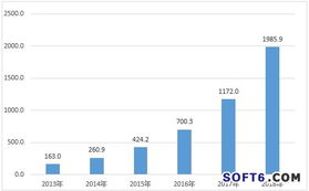2013年中國企業級移動信息化軟件發展研究報告 網絡與信息安全軟件開發分析